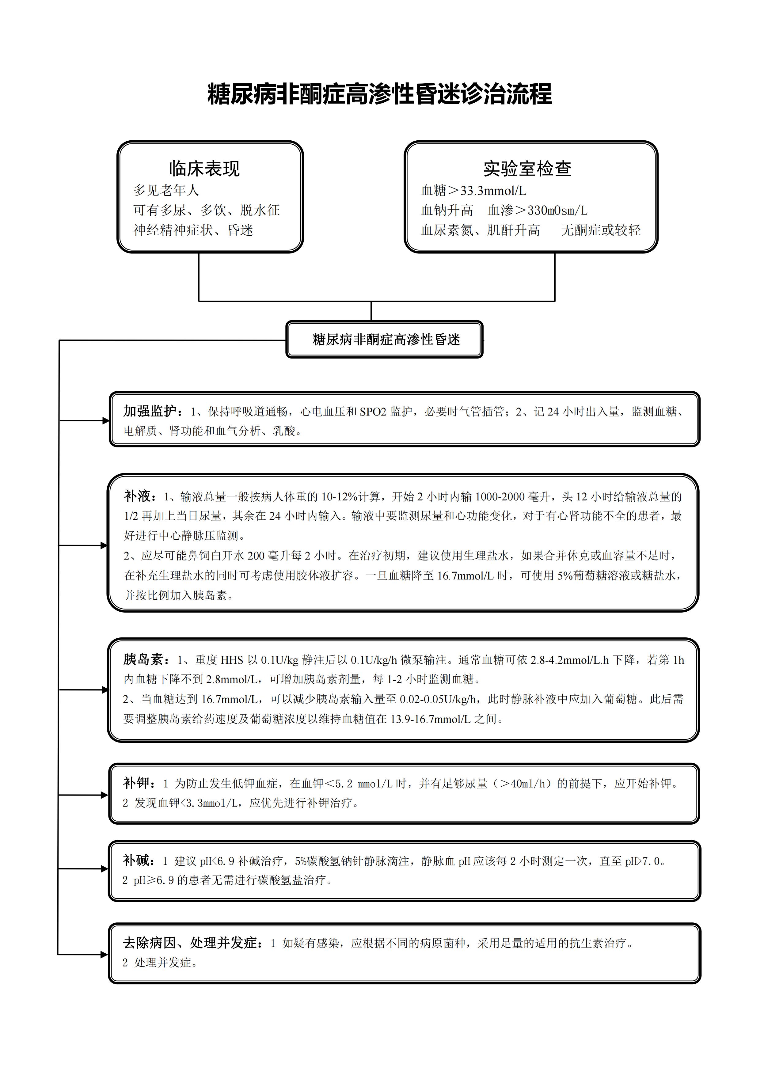 糖尿病非酮症高渗性昏迷诊治流程-第1张图片-医海无涯